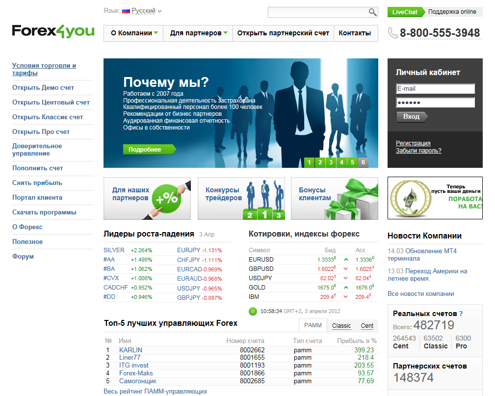 Eglobal forex