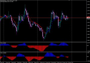 Стратегия форекс xFisher - Fisher2-300x211