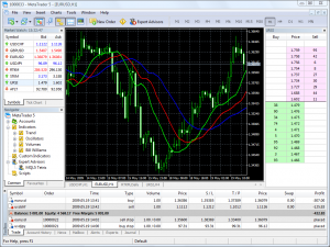 MetaTrader 5 - MT5_terminal-300x225