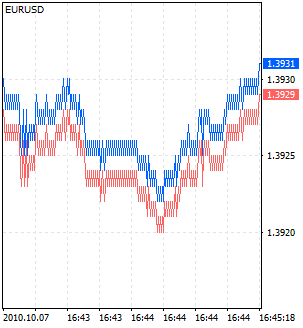 Forex ().   