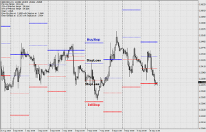 Стратегия форекс Daily Volatility Breakout - daily_volatility_breakout-300x192