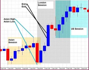 Стратегия форекс Session Breakout - sessionb_1-300x237