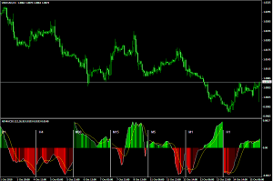 Мультитаймфреймовый индикатор All MACD - All-MACD3-300x199