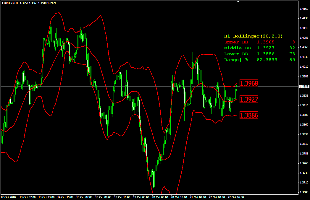 bollinger bandwidth indicator metatrader axitrader