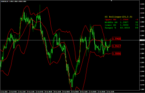 Канальный индикатор Bollinger Bands MODIFIED - BollingerBands_MODIFIED1-300x193