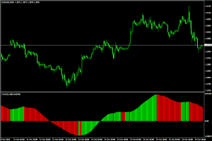 Трендовый индикатор CAO - CAO2-300x200