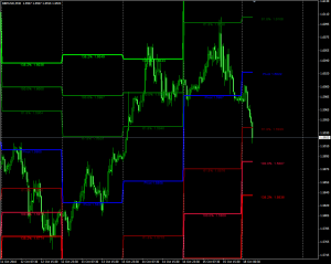 Индикатор Fibonacci уровней Fibo Pivot V2 - Fibo_Pivot_V21-300x239