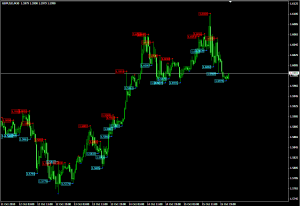 Индикатор фракталов Fractals Price - Fractals_Price1-300x206