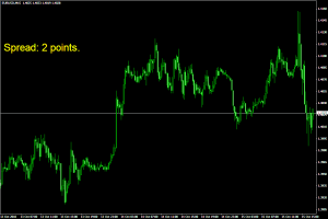 Индикатор спрэда Spread - Spread1-300x200