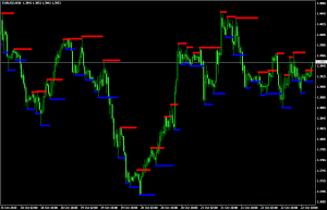 Индикатор поддержки и сопротивления Support and Resistance (Barry) - Support-and-Resistance-Barry1-300x193