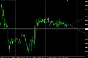 Индикатор для скальпинга TD Points&Line mgtd1 - TD_PointsLine_mgtd11-300x197