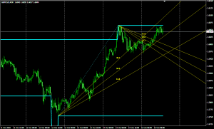 Канальный индикатор TradeChannel - TradeChannel1-300x181