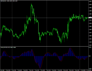 Трендовый индикатор ZeroLag MACD - ZeroLag_MACD2-300x232