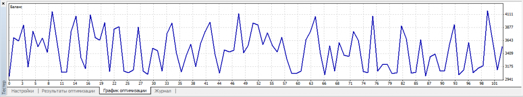 Оптимизация советника для Форекс в MetaTrader 4 (МТ4) - optimization_5-1024x190