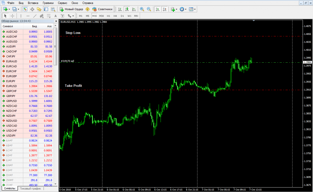 Ордера Форекс - stoploss_and_takeprofit1-1024x628