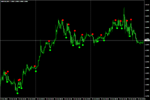 Индикатор для скальпинга Adx Crossing - Adx_Crossing-300x200