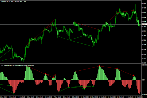 Индикатор дивергенции FX5 MACD Divergence V1 - FX5_MACD_Divergence_V1.1-300x201