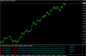 Трендовый индикатор Multi Moving Average - Multi-Moving-Average-300x196