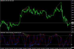 Индикатор дивергенций Stochastic Divergence MTF - Stochastic_Divergence_MTF-300x200