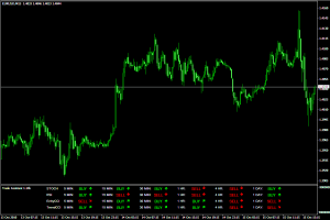 Мультитаймфреймовый индикатор TA 1.14b - TA_1.14b-300x200