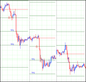 Торговая стратегия Day Open Fibo - Day-Open-Fibo4-300x288