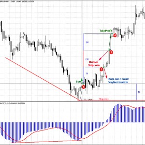 Торговая стратегия на основе индикатора MACD - MACD_5-300x300