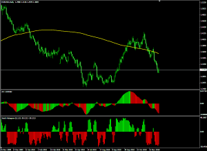 Торговая стратегия Trend Finder Daily - Trend-Finder-Daily-300x219