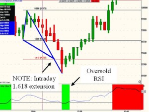 Торговая стратегия на RSI и расширении Фибоначчи 1.618 - rsi-fibo_2-300x225