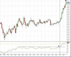 Торговая стратегия на RSI - rsi_1-300x244