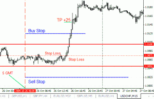 Торговая стратегия для USDCHF и EURGBP - usdchf_strategy-300x193