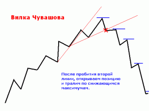 Торговая стратегия Вилка Чувашова - vilka_chuvashova-300x225