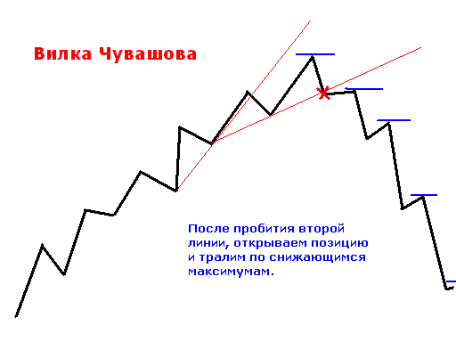 Торговая стратегия Вилка Чувашова - vilka_chuvashova1