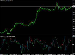 Индикатор дивергенции Divergence V1.1 CCI - Divergence_V1.1_CCI-300x219