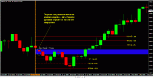 Торговая стратегия H4 Breakout - H4_Breakout-300x153