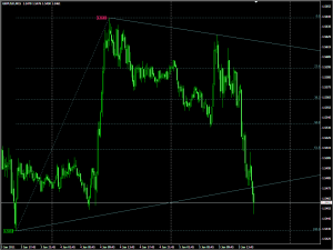 Индикатор Фибоначчи уровней QuickFib - QuickFib-300x225