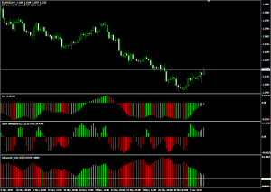 Торговая стратегия Trend Finder 4HR - Trend-Finder-4HR2-300x213