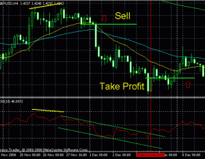 Торговая система Trend Following - Trend-Following_1-300x233