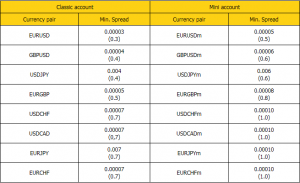 EXNESS улучшает условия торговли - EXNESS-spreads-300x183