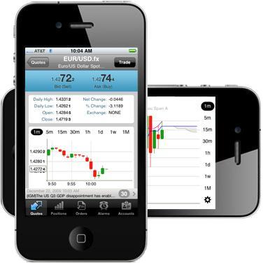 Мобильный трейдинг Форекс - Mobile-Trading-Forex