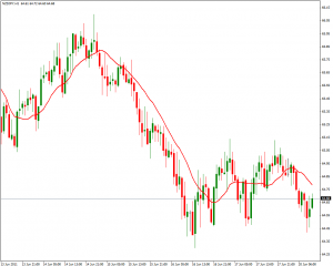 Moving Average - Moving-Average-300x240