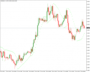 Parabolic SAR - Parabolic-SAR-300x240