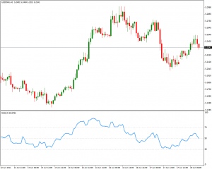 Relative Strength Index - Relative-Strength-Index-300x240