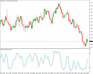 Stochastic Oscillator - Stochastic-Oscillator-300x239