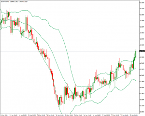 Bollinger Bands - Bollinger-Bands-300x240