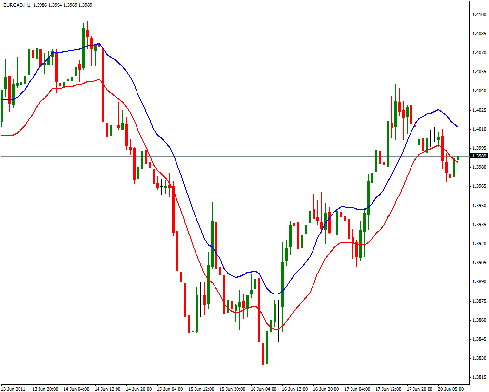 askobid forex