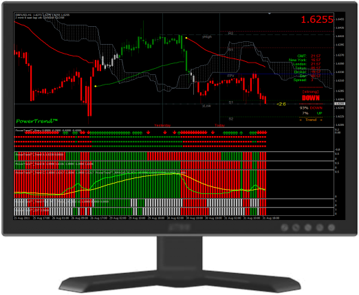 PowerTrend™. Профессиональная торговая система для Forex - PowerTrend™2