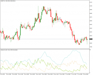 Average Directional Movement Index - Average-Directional-Movement-Index1-300x241