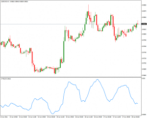 Average True Range - Average-True-Range-300x240