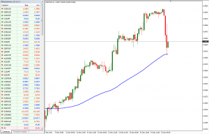 Рыночная коррекция ( откат рынка ) и консолидация - Forex-rollback-300x192