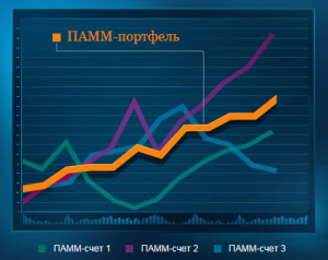 ПАММ-портфели Альпари - инвестируйте по-новому - Alpari-PAMM-portfolios-300x238